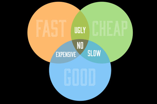 Fast, Good, Cheap Venn Diagram